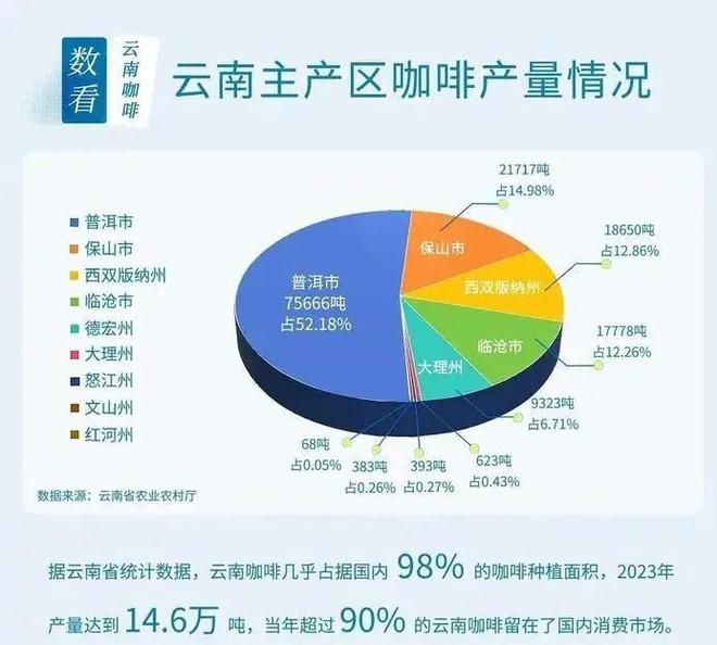 彩云之南的馥郁传奇开元棋牌云南咖啡：(图2)