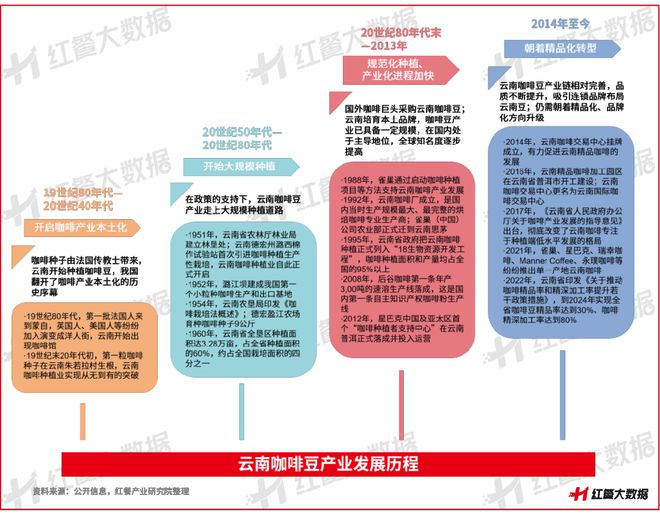彩云之南的馥郁传奇开元棋牌云南咖啡：(图4)